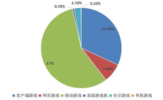 游戏产业最新消息，变革、创新与未来展望