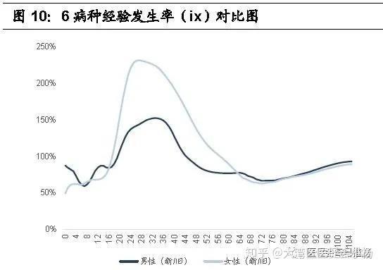 重疾险定义调整最新，影响、原因及未来趋势