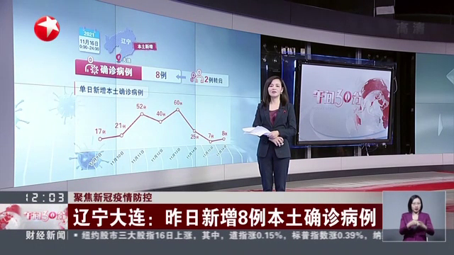 大连疫情新冠最新状况