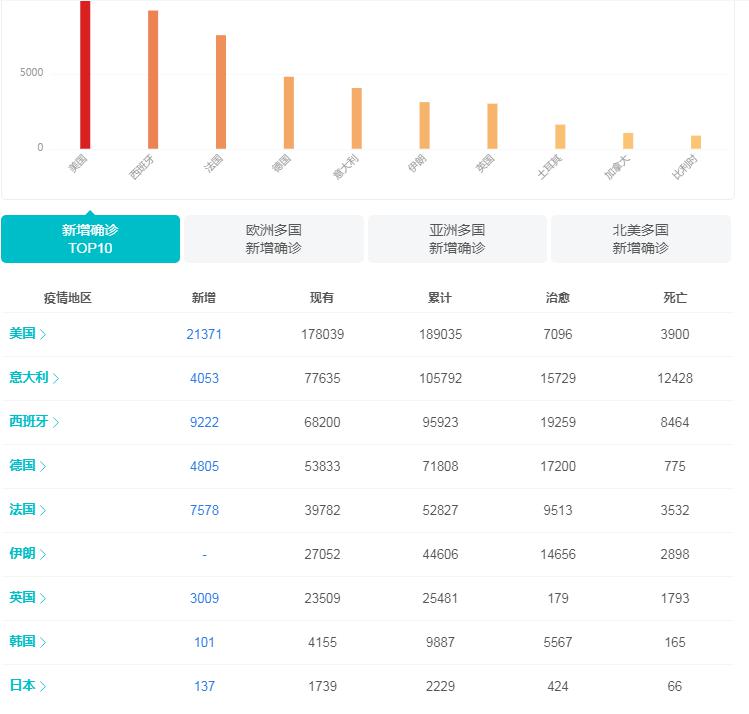 新形冠状肺炎最新病例，全球疫情动态与防控策略