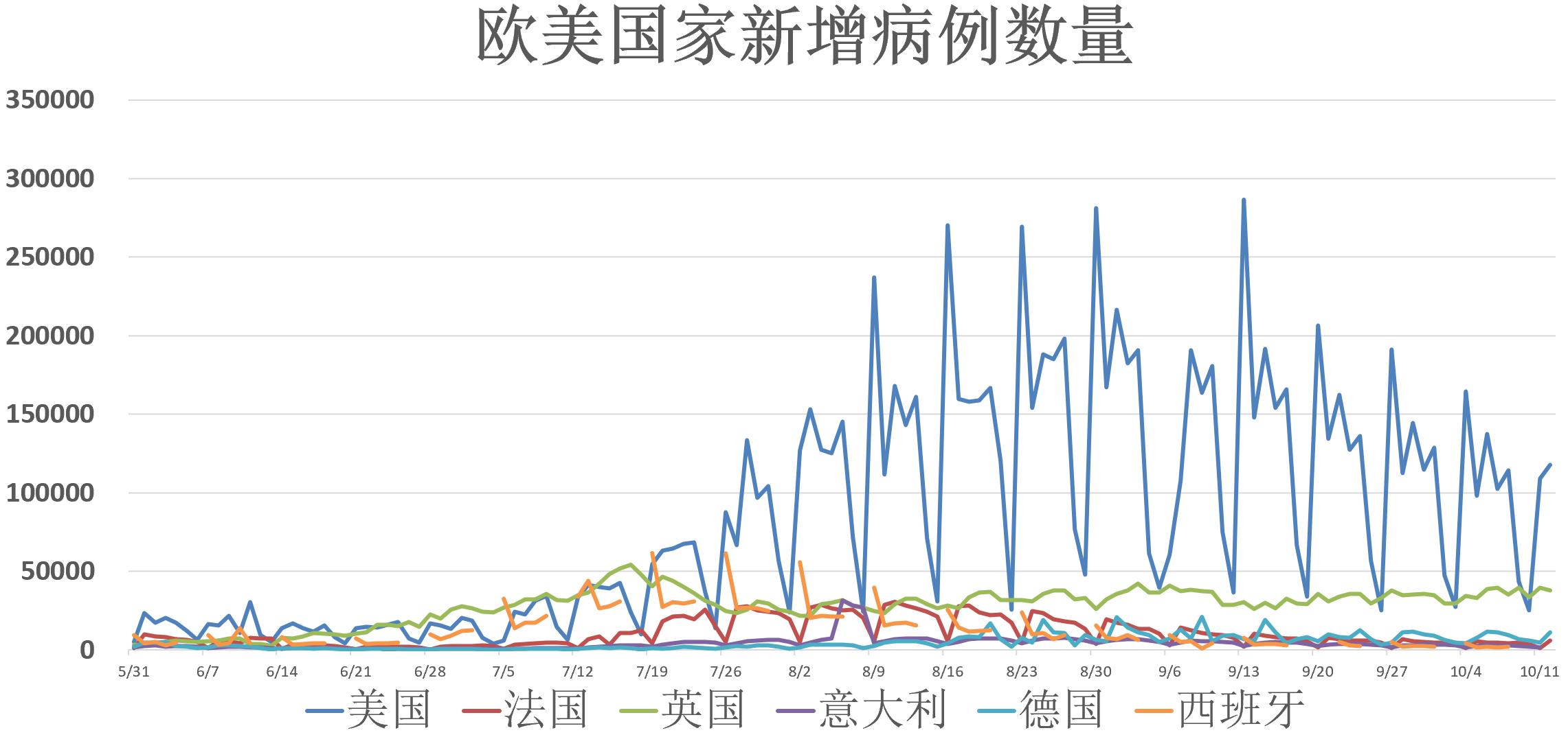 疫情最新动态分布图，全球疫情趋势与应对策略