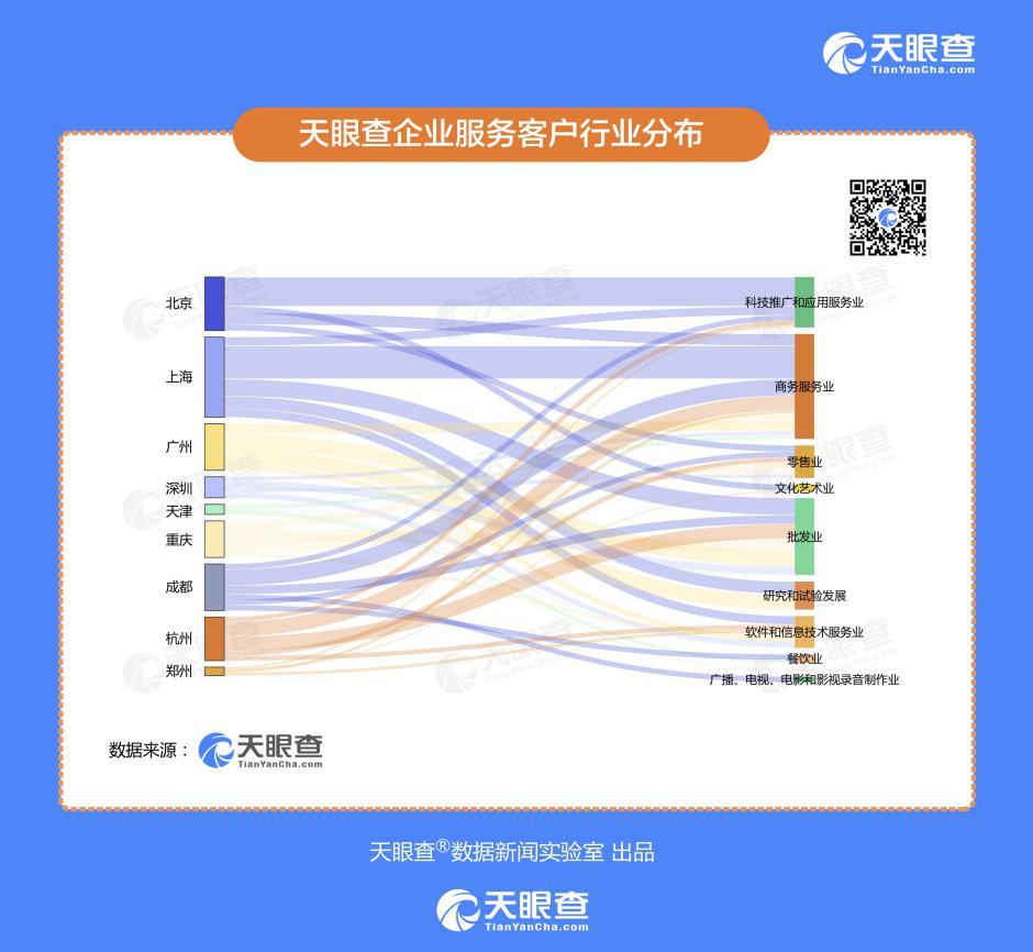 天眼查最新注册的公司，探索商业新生态的活力与潜力