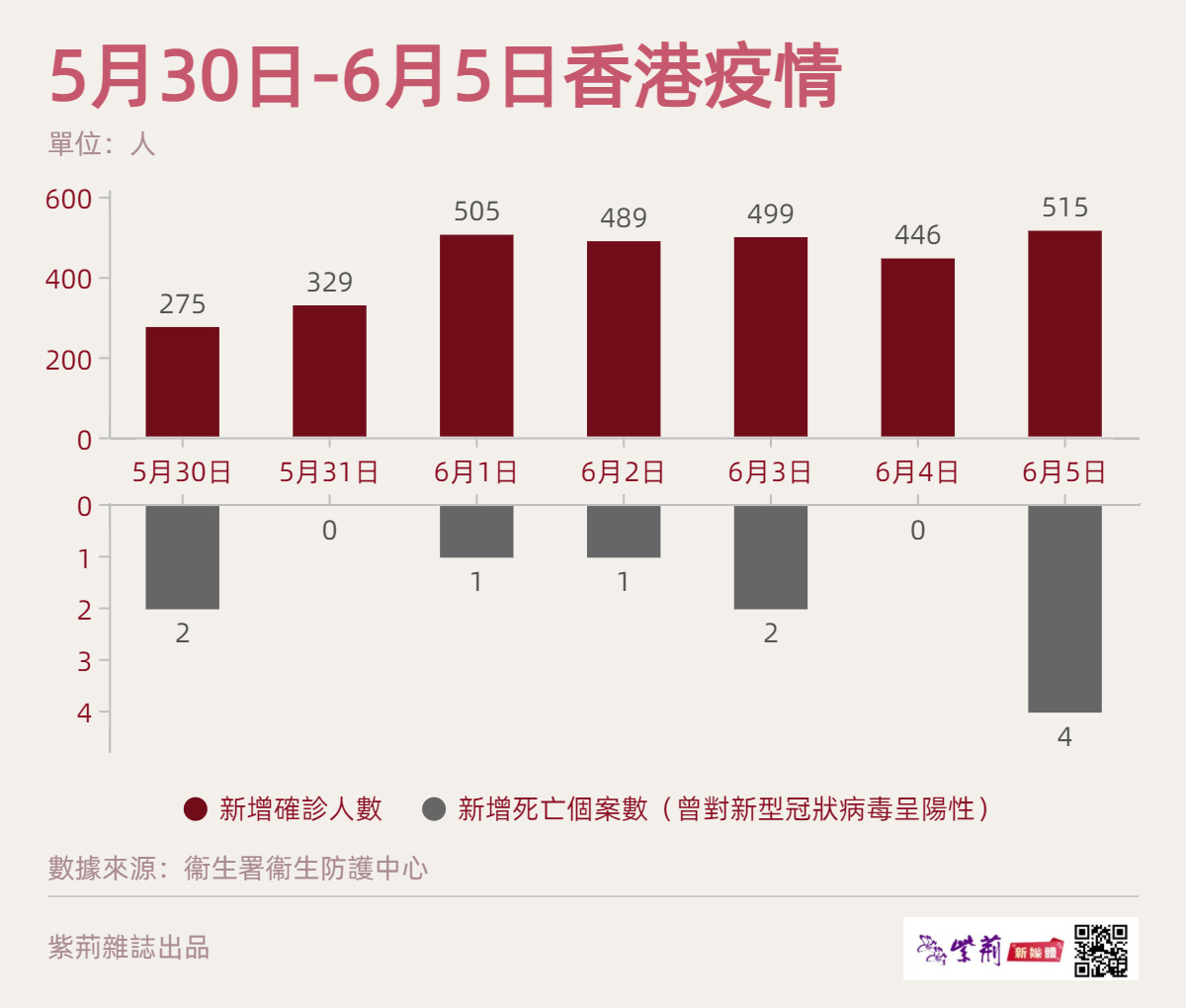 香港第四波疫情最新，挑战与希望并存