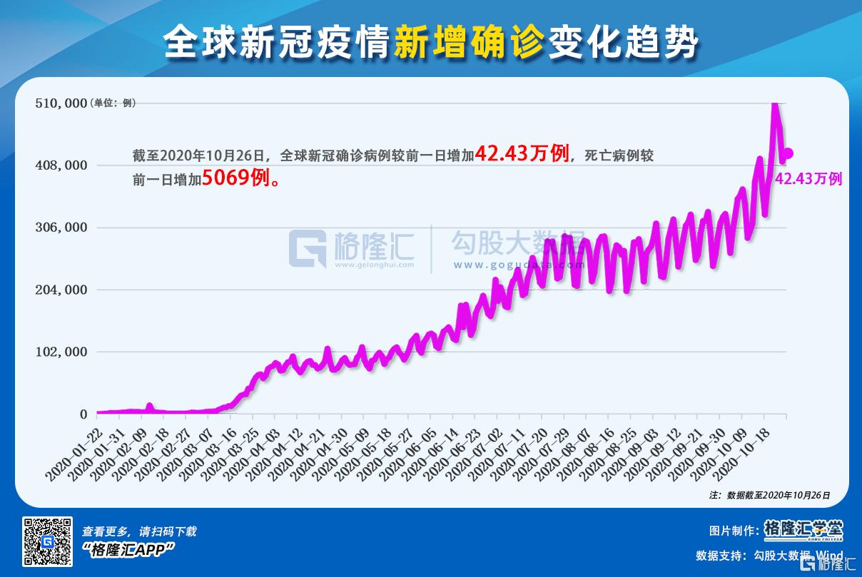 新冠状病毒全球最新情况，挑战、进展与希望