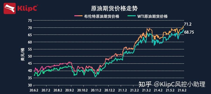 原油预测最新消息，全球供需格局变化与未来趋势分析