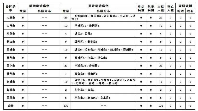 全国最新确诊病例境外输入情况分析