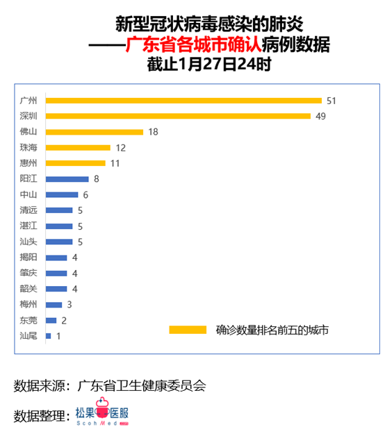 广东新病毒最新情况，科学防控与公众健康并行