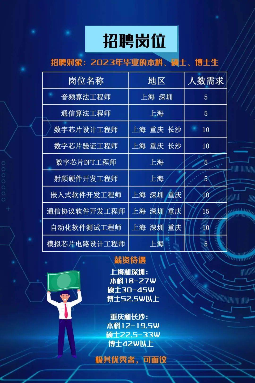 人才引进信息最新招聘，开启未来职场新篇章