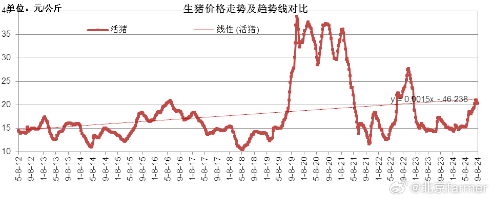 活禽最新消息，行业变革与消费者趋势的交汇点