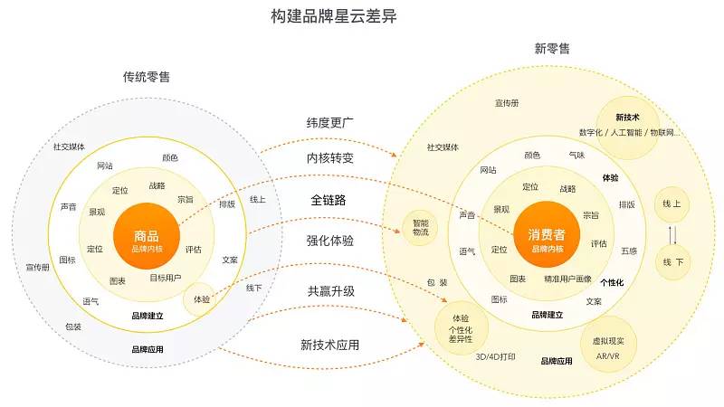 最新平台拉新，策略、实践与趋势分析