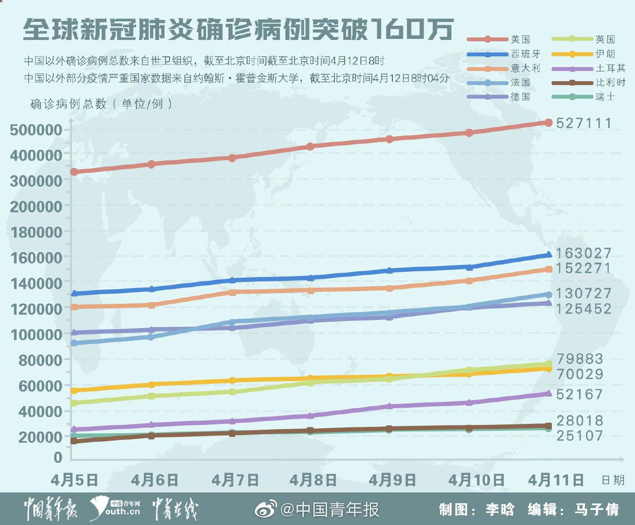 新管肺炎最新统计情况