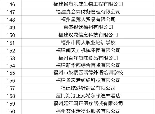 今天仁寿最新招聘信息，开启职业生涯的新篇章