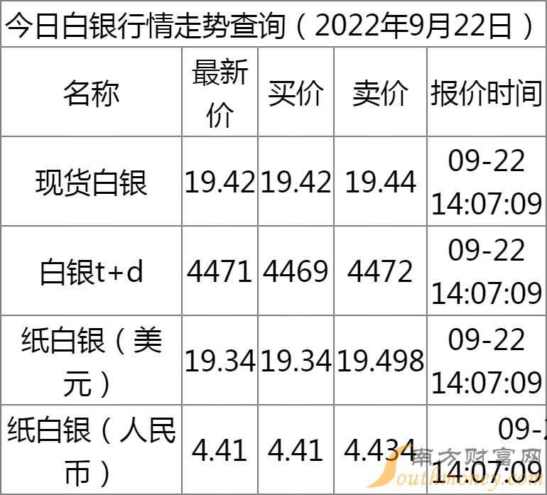 今日纸白银走势最新动态，市场波动背后的深层原因与未来展望