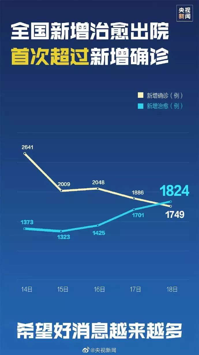 新冠疫情最新隔离信息，全球动态与应对策略