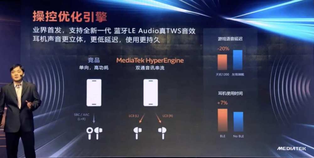 当前最新的蓝牙版本，探索蓝牙5.3的革新与未来