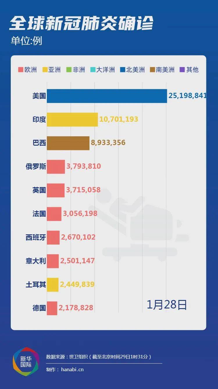 新冠肺炎最新数据今日，全球疫情趋势与防控挑战