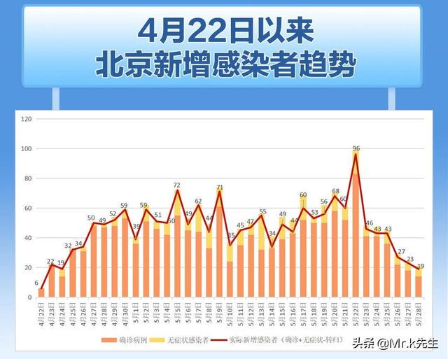 北京最新疫情信息更新，防控成效显著，但仍需保持警惕