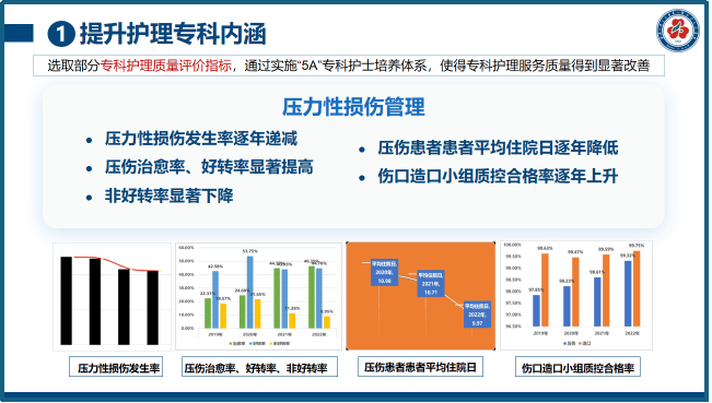 大全最新，探索护理领域的最新研究趋势