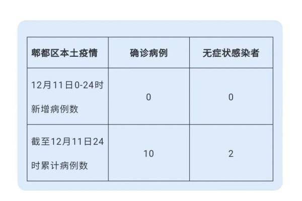 郫都区最新疫情通报，全面防控，保障居民安全与健康