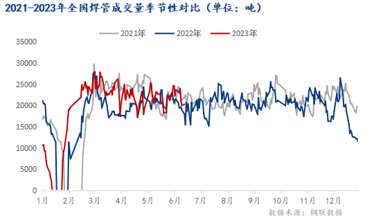 今日镀锌管最新价格，市场波动与未来趋势分析