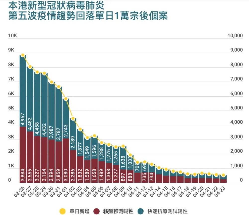 香港最新疫情今日新增，挑战与希望并存