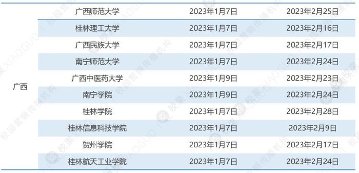 各省大学开学时间最新，2023年秋季学期全面启动