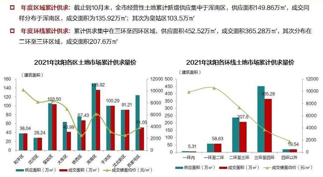 70城最新房价，透视中国房地产市场的新趋势