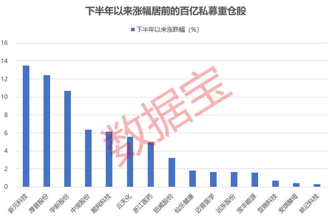 高瓴最新持仓A股，深度剖析与未来展望