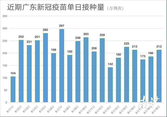 心冠肺炎的最新统计，全球疫情趋势、疫苗进展及防控措施