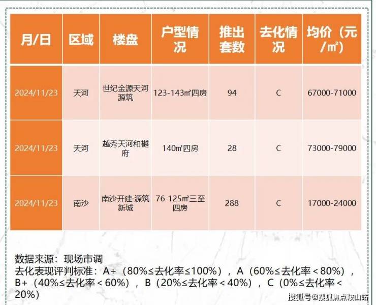 黄埔楼盘最新价格表，洞悉市场趋势，把握购房良机