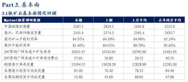 铁矿最新消息实时，全球市场动态与未来趋势分析