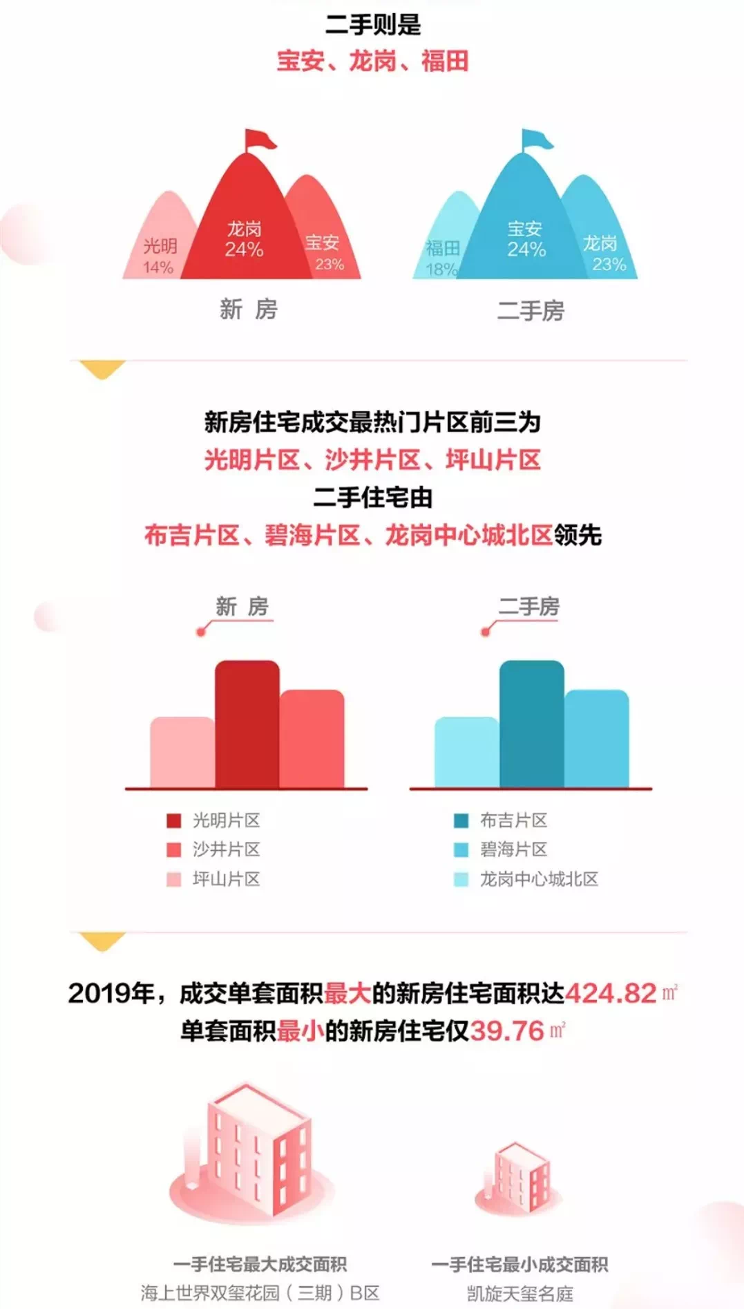 2019深圳最新购房条件详解