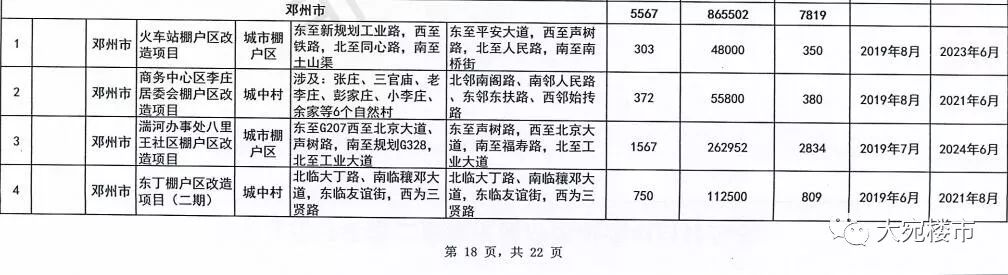 新野县最新拆迁计划，推动城市更新与可持续发展的关键一步