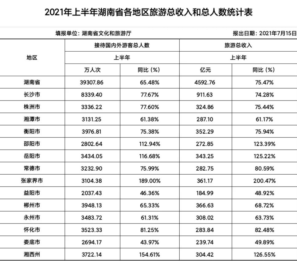 最新湖南国庆旅游收入，黄金周下的旅游经济新亮点