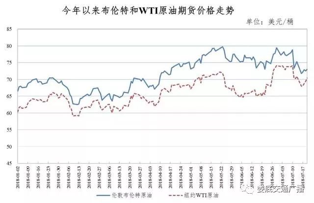 预测原油最新消息，市场波动、地缘政治与未来趋势