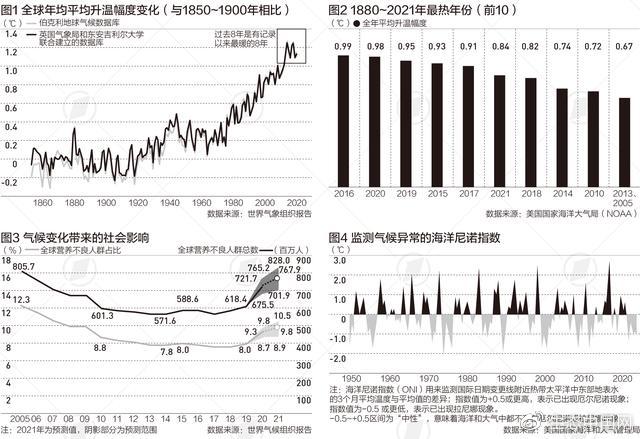 中央最新气象预报，全球气候变化下的天气趋势与应对策略