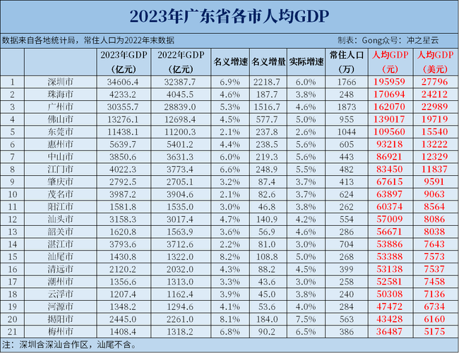 2019广东各市最新GDP排名，经济版图的重塑与未来展望