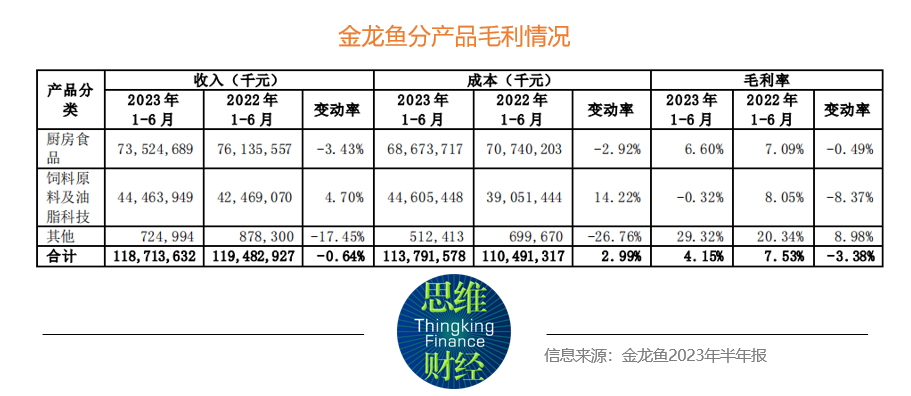 金龙鱼上市最新信息，市场动向、战略调整与未来展望