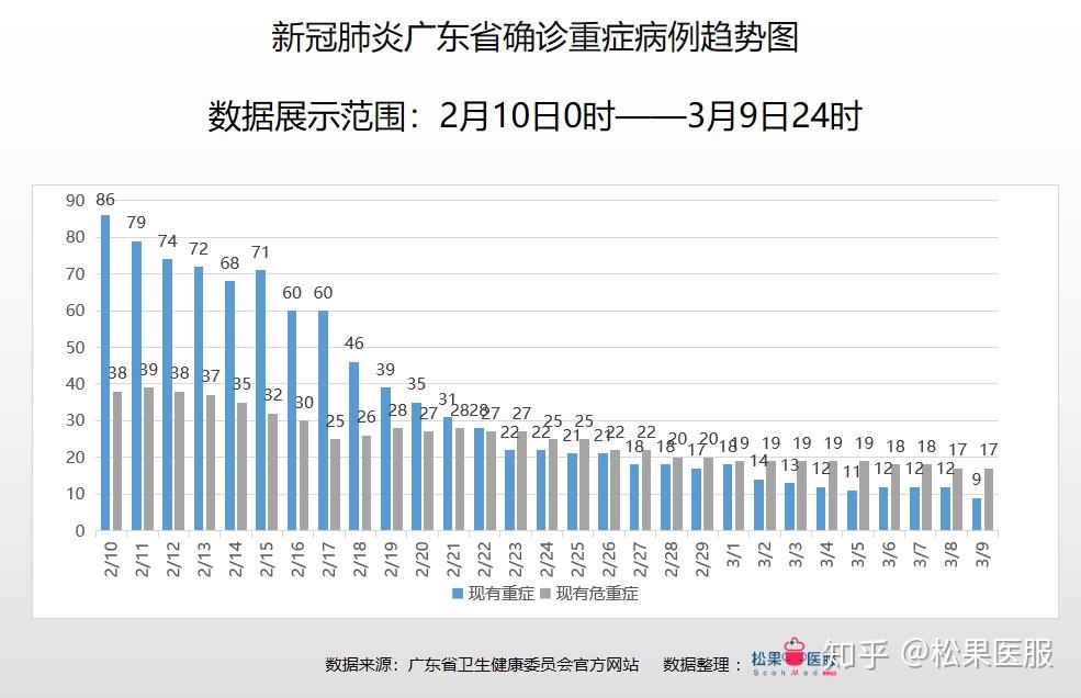 广东8日疫情最新数据，精准防控下的稳定态势