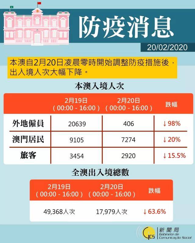 澳门疫情最新通报数据，精准防控下的稳定局面