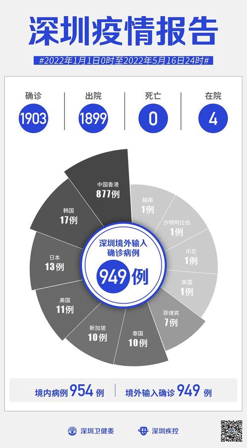 深圳疫情最新今天的消息，全面防控与经济复苏的双赢之路