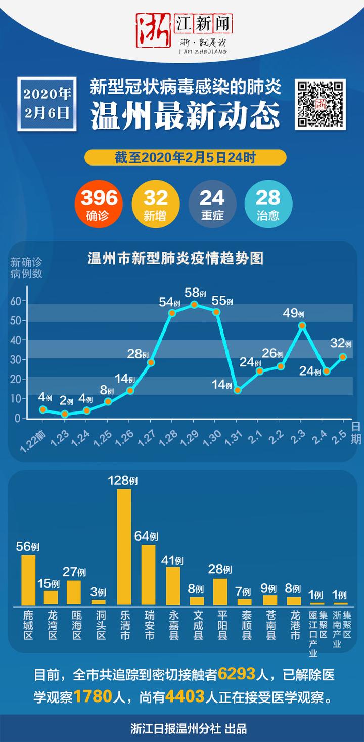 疫情最新信息中国浙江，防控成效显著，经济复苏稳步前行