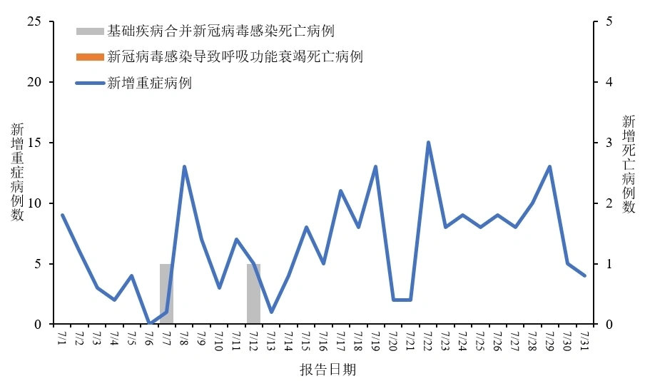 确诊病例全球最新数据，全球疫情下的挑战与应对策略