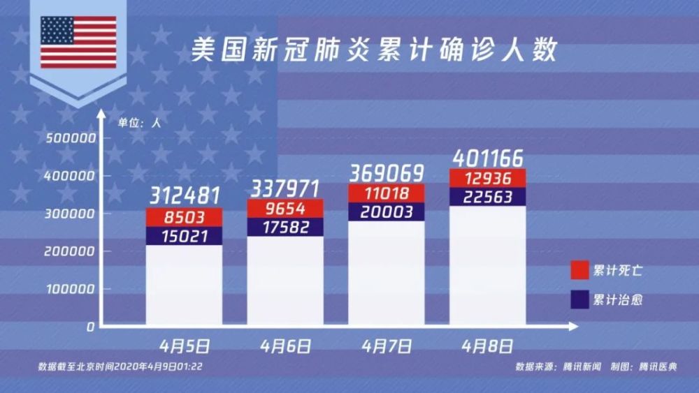 美国新观肺炎最新通报，疫情现状与防控挑战