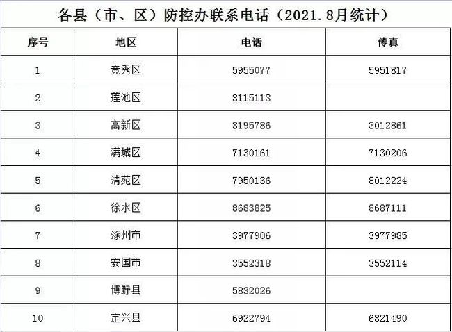 保定疫情最新情况通告