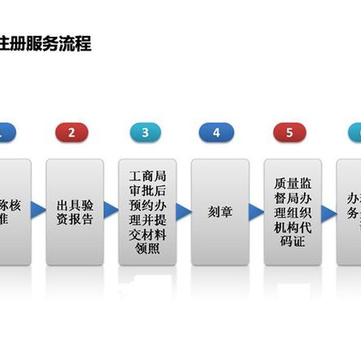 科创板开户指南，最新政策与流程详解