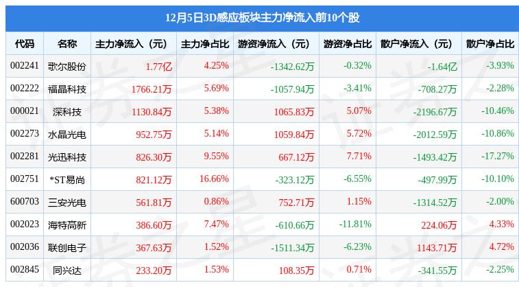 歌尔股份最新市值，科技浪潮中的崛起与未来展望