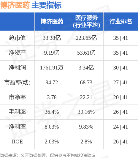 博济医药股票最新公告深度解析，创新药物研发与未来展望