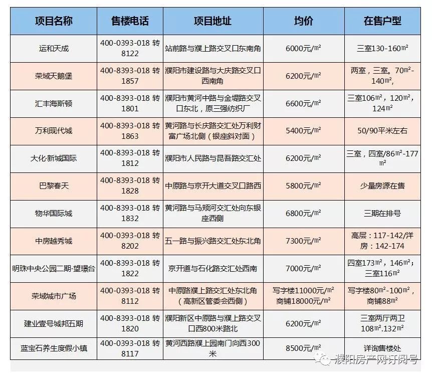 涡阳最新楼盘房价表，探索涡阳房产市场的最新动态