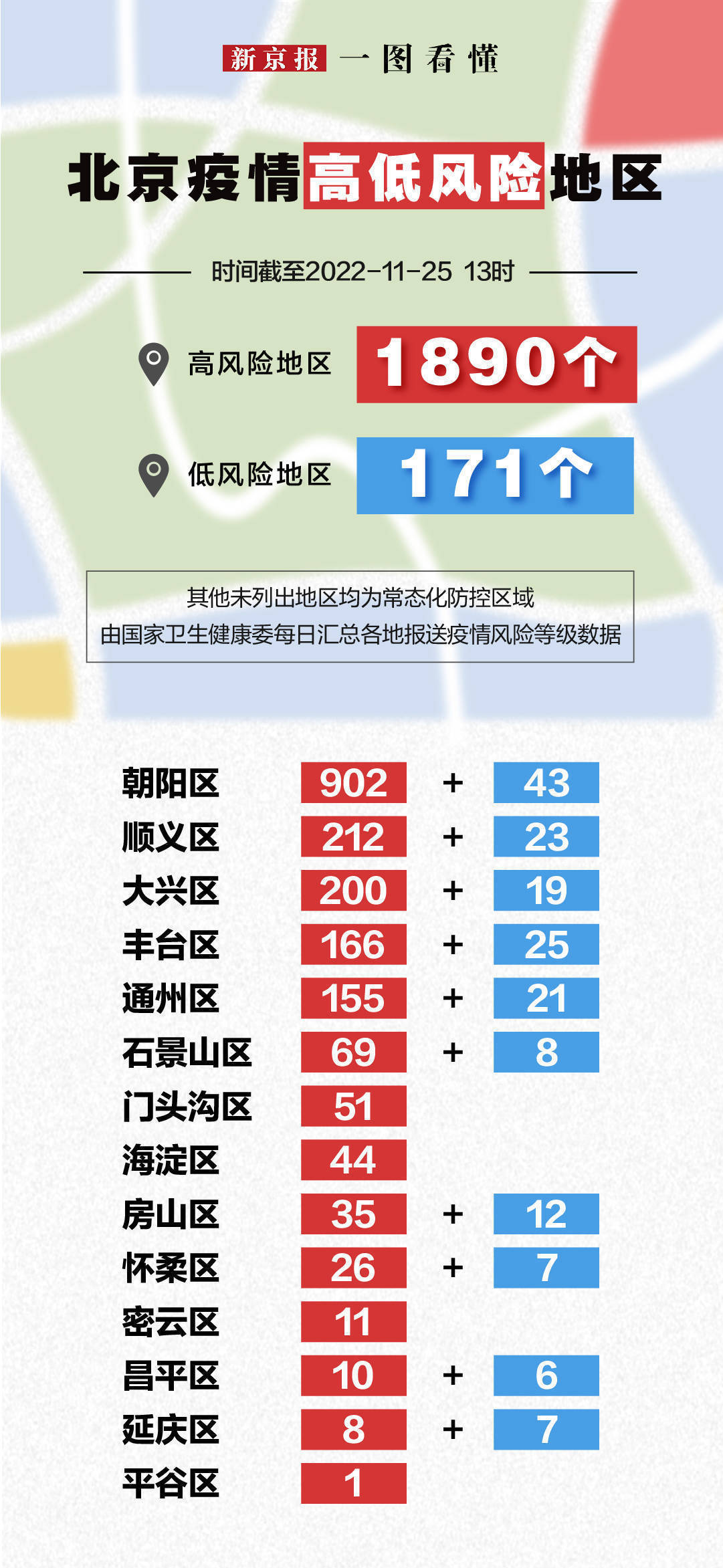 北京最新区街道风险等级，全面解读与防控策略